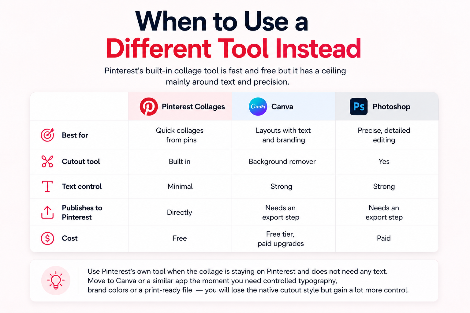How to Make a Collage on Pinterest